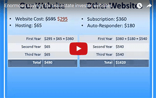 Interactive Real Estate Investor Websites - Click To See Savings