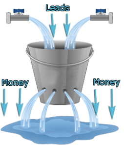 Are you attracting leads to a leaking bucket?